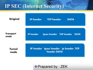 IP SEC (Internet Security)
IP header TCP header DATA
IP header Ipsec header TCP header DATA
IP header Ipsec header ip header TCP
header DATA
Original
Transport
mode
Tunnel
mode
Prapared by : ZEK
 