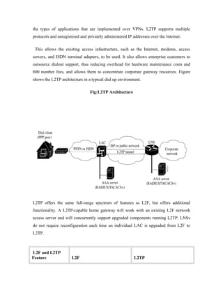 the types of applications that are implemented over VPNs. L2TP supports multiple
protocols and unregistered and privately administered IP addresses over the Internet.
This allows the existing access infastructure, such as the Internet, modems, access
servers, and ISDN terminal adapters, to be used. It also allows enterprise customers to
outsource dialout support, thus reducing overhead for hardware maintenance costs and
800 number fees, and allows them to concentrate corporate gateway resources. Figure
shows the L2TP architecture in a typical dial up environment.
Fig:L2TP Architecture
L2TP offers the same full-range spectrum of features as L2F, but offers additional
functionality. A L2TP-capable home gateway will work with an existing L2F network
access server and will concurrently support upgraded components running L2TP. LNSs
do not require reconfiguration each time an individual LAC is upgraded from L2F to
L2TP.
L2F and L2TP
Feature L2F L2TP
 