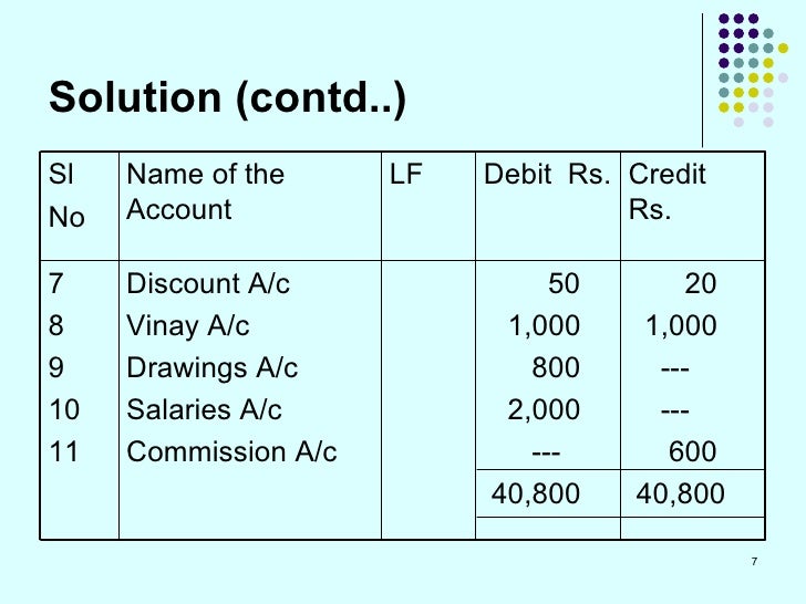 L2 Trial Balance