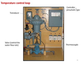 Lecture 2 topic- Types of control loops N.pdf