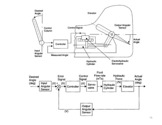 Lecture 2 topic- Types of control loops N.pdf