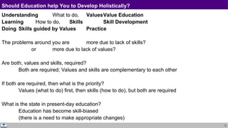 12
Should Education help You to Develop Holistically?
Understanding What to do, ValuesValue Education
Learning How to do, Skills Skill Development
Doing Skills guided by Values Practice
The problems around you are more due to lack of skills?
or more due to lack of values?
Are both, values and skills, required?
Both are required; Values and skills are complementary to each other
If both are required, then what is the priority?
Values (what to do) first, then skills (how to do), but both are required
What is the state in present-day education?
Education has become skill-biased
(there is a need to make appropriate changes)
 