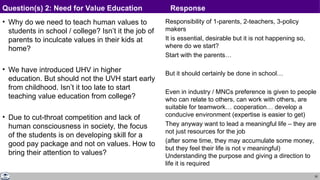 35
• Why do we need to teach human values to
students in school / college? Isn’t it the job of
parents to inculcate values in their kids at
home?
• We have introduced UHV in higher
education. But should not the UVH start early
from childhood. Isn’t it too late to start
teaching value education from college?
• Due to cut-throat competition and lack of
human consciousness in society, the focus
of the students is on developing skill for a
good pay package and not on values. How to
bring their attention to values?
Responsibility of 1-parents, 2-teachers, 3-policy
makers
It is essential, desirable but it is not happening so,
where do we start?
Start with the parents…
But it should certainly be done in school…
Even in industry / MNCs preference is given to people
who can relate to others, can work with others, are
suitable for teamwork… cooperation… develop a
conducive environment (expertise is easier to get)
They anyway want to lead a meaningful life – they are
not just resources for the job
(after some time, they may accumulate some money,
but they feel their life is not v meaningful)
Understanding the purpose and giving a direction to
life it is required
Question(s) 2: Need for Value Education Response
 