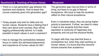 44
• There is a vast generation gap between the
teachers and students. How to teach this
course creatively given this generation gap?
• Today people only look for skills and not
human values. Students have a feeling that if
they care about such courses, they will be
lagging professionally behind. Is it really
possible to teach values in such a scenario?
• How to manage the contradiction between
focus on marks (for admission/placement)
and importance of human values for life?
The generation gap may be there in terms of
living, but there is no gap in Natural
Acceptance. We have to help the students
reflect on their natural acceptance.
Even in industries today, they are giving higher
priority to teamwork. Further, we need to make
it clear to the students that their basic
aspiration is continuity of happiness and
prosperity and not just the physical facility.
To begin with they may feel that there is
contradiction but, when they start working on
human values, it is found that they become
sincere towards their academics
Question(s) 6: Teaching of Human Values Response
 