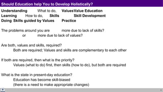 11
Should Education help You to Develop Holistically?
Understanding What to do, ValuesValue Education
Learning How to do, Skills Skill Development
Doing Skills guided by Values Practice
The problems around you are more due to lack of skills?
or more due to lack of values?
Are both, values and skills, required?
Both are required; Values and skills are complementary to each other
If both are required, then what is the priority?
Values (what to do) first, then skills (how to do), but both are required
What is the state in present-day education?
Education has become skill-biased
(there is a need to make appropriate changes)
 