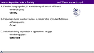 25
Human Aspiration – As a Society and Where are we today?
A. Families living together, in a relationship of mutual fulfillment
(common goal)
Society
B. Individuals living together, but not in relationship of mutual fulfillment
(differing goals)
Crowd
C. Individuals living separately, in opposition / struggle
(conflicting goals)
Battlefield
 