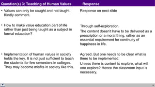 38
• Values can only be caught and not taught.
Kindly comment.
• How to make value education part of life
rather than just being taught as a subject in
formal education?
• Implementation of human values in society
holds the key. It is not just sufficient to teach
the students for few semesters in colleges.
They may become misfits in society like this.
Response on next slide
Through self-exploration.
The content doesn’t have to be delivered as a
prescription or a moral thing, rather as an
essential requirement for continuity of
happiness in life.
Agreed. But one needs to be clear what is
there to be implemented.
Unless there is content to explore, what will
one explore? Hence the classroom input is
necessary.
Question(s) 3: Teaching of Human Values Response
 