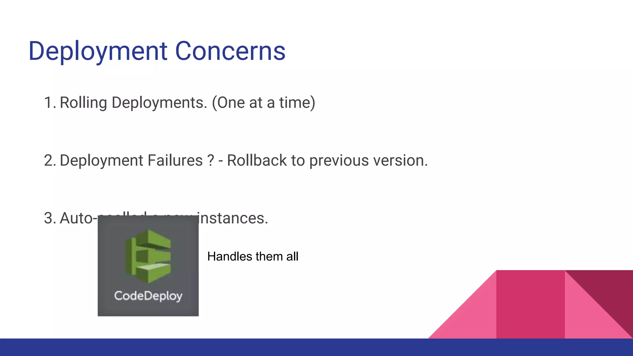 Deployment Concerns
1. Rolling Deployments. (One at a time)
2. Deployment Failures ? - Rollback to previous version.
3. Auto-scalled a new instances.
Handles them all
 
