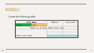 17
Activity 1
Create the following table
Full Name Address Hire-date
First Last
There is no data about this cell
Enter your data
 