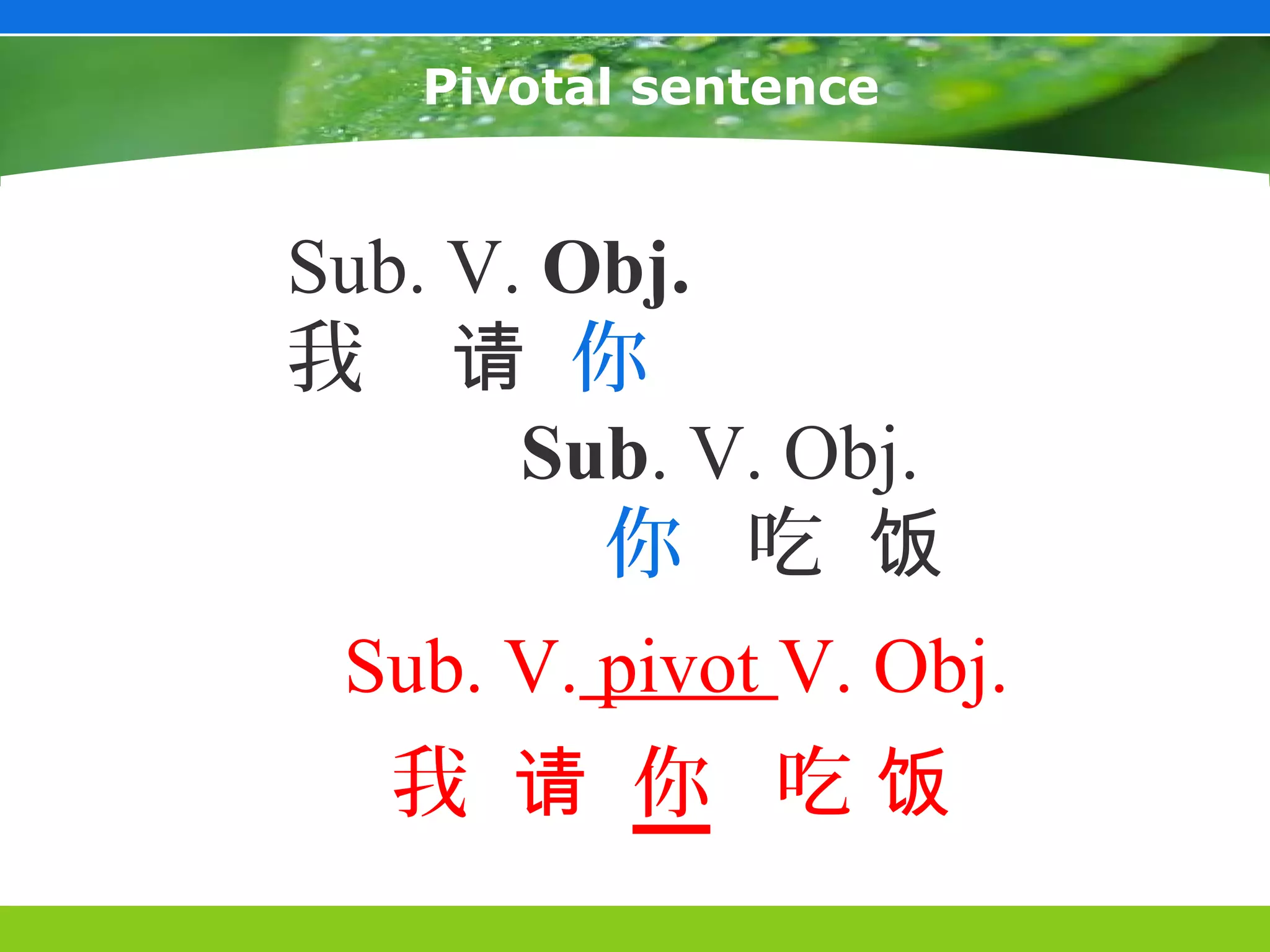 Pivotal sentence


Sub. V. Obj.
我 请 你
       Sub. V. Obj.
         你 吃 饭
 Sub. V. pivot V. Obj.
   我 请 你 吃饭
 