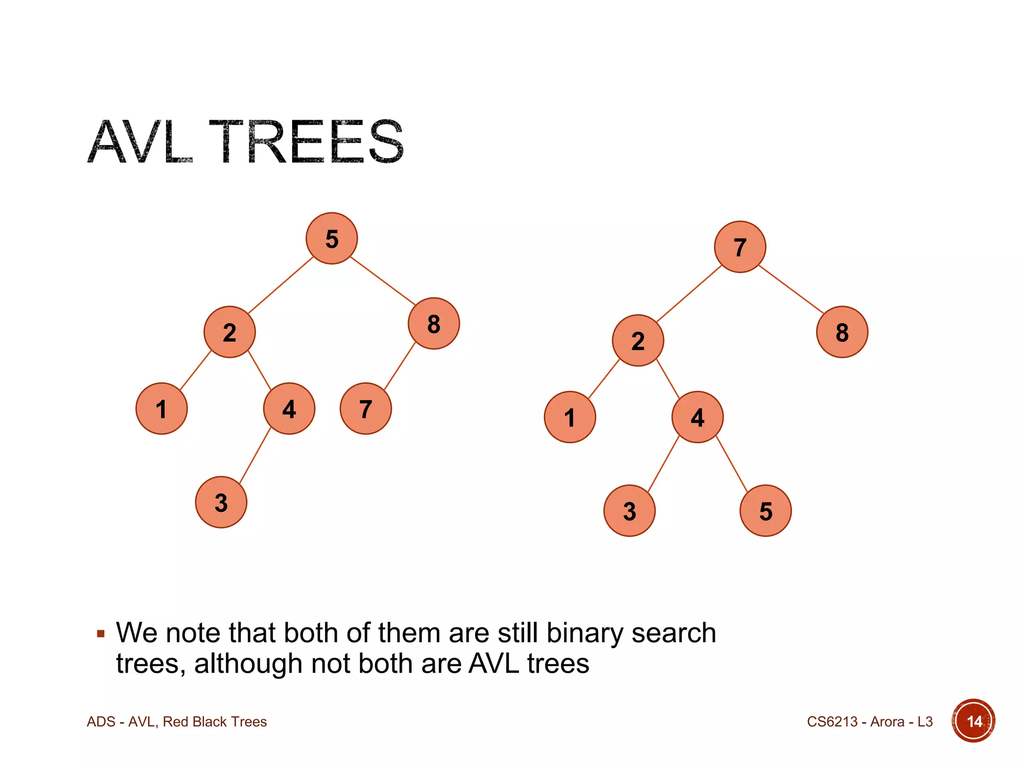 5

7
8

2
1

4

7

8

2
1

3

4

3

5

 We note that both of them are still binary search

trees, although not both are AVL trees
ADS - AVL, Red Black Trees

CS6213 - Arora - L3

14

 