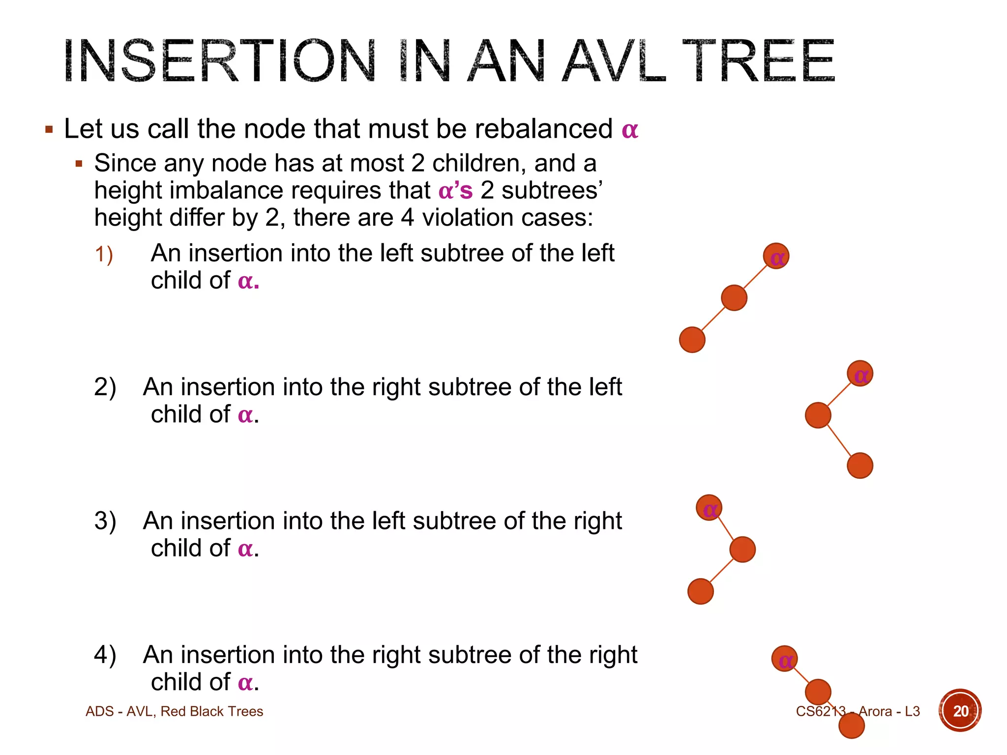  Let us call the node that must be rebalanced α
 Since any node has at most 2 children, and a

height imbalance requires that α’s 2 subtrees’
height differ by 2, there are 4 violation cases:
1)
An insertion into the left subtree of the left
child of α.

2)

An insertion into the left subtree of the right
child of α.

4)

An insertion into the right subtree of the right
child of α.

α

An insertion into the right subtree of the left
child of α.

3)

α

ADS - AVL, Red Black Trees

α

α
CS6213 - Arora - L3

20

 