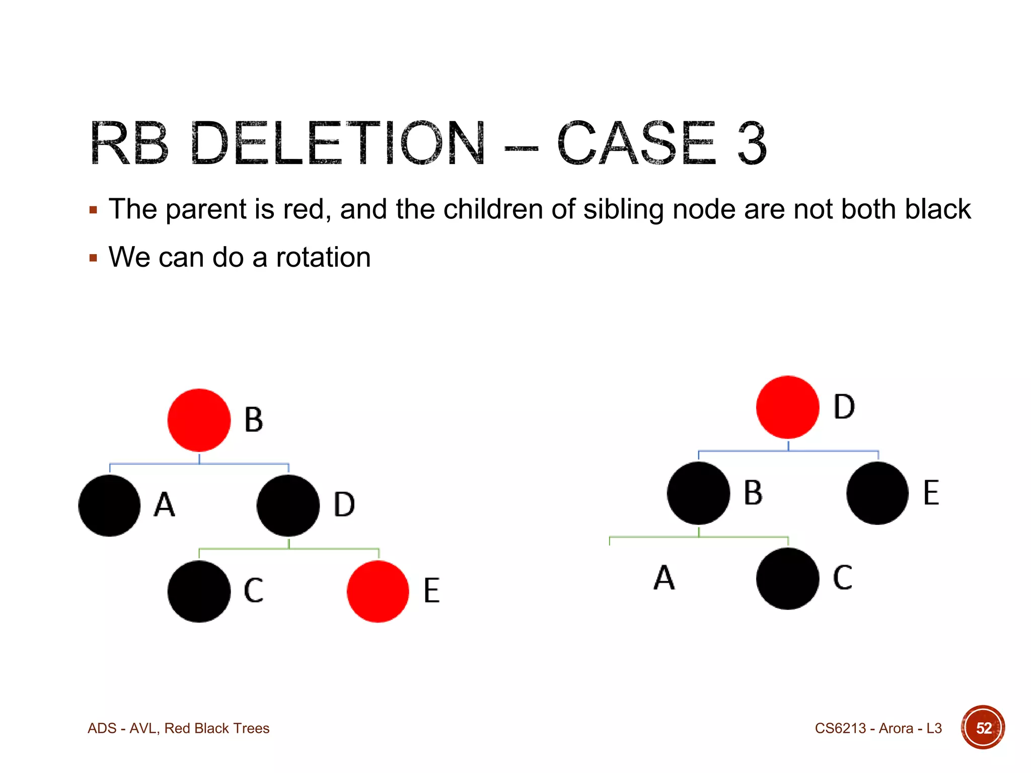  The parent is red, and the children of sibling node are not both black
 We can do a rotation

ADS - AVL, Red Black Trees

CS6213 - Arora - L3

52

 