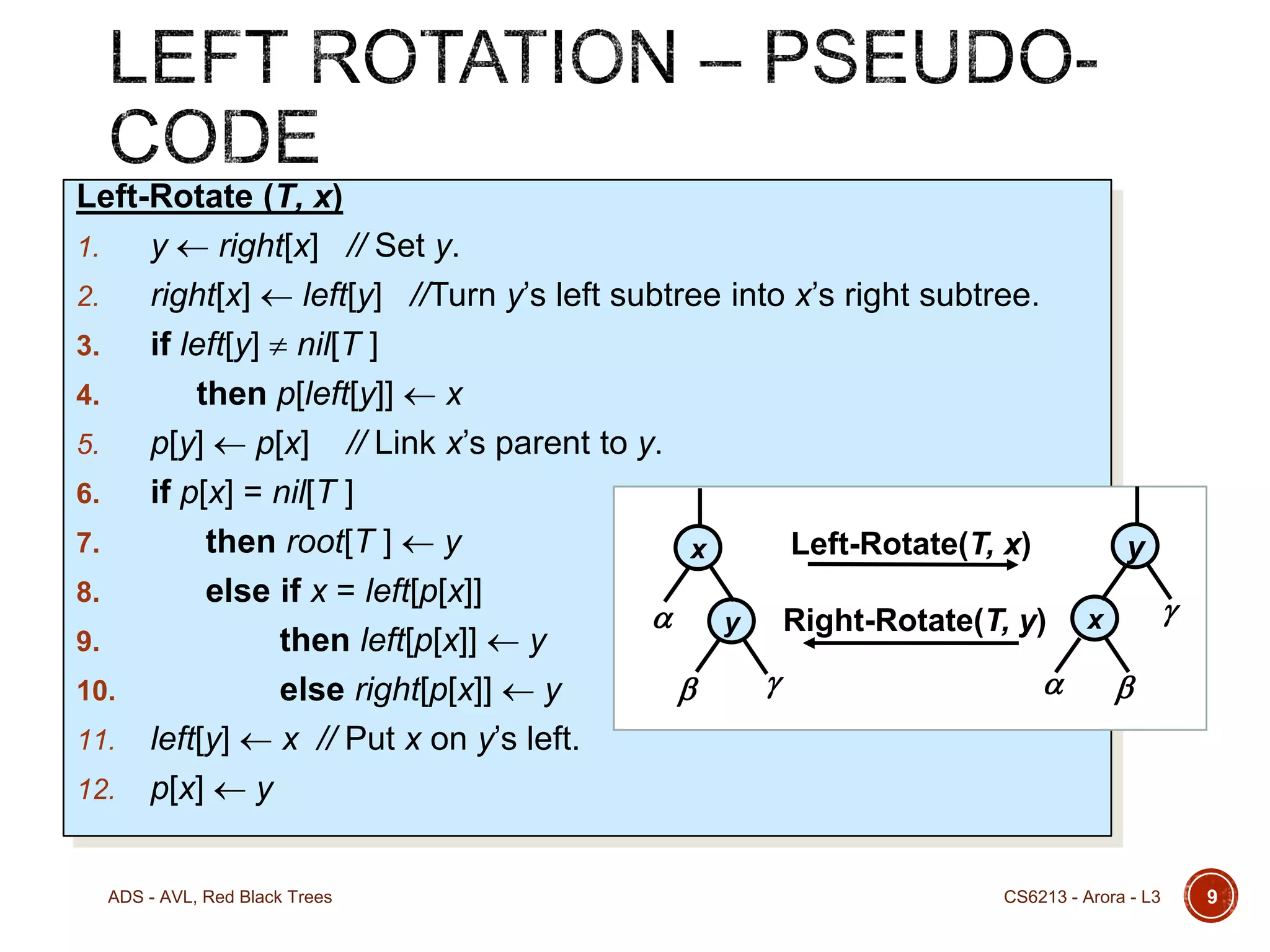 Left-Rotate (T, x)
1.
y  right[x] // Set y.
2.
right[x]  left[y] //Turn y’s left subtree into x’s right subtree.
3.
if left[y]  nil[T ]
4.
then p[left[y]]  x
5.
p[y]  p[x] // Link x’s parent to y.
6.
if p[x] = nil[T ]
7.
then root[T ]  y
Left-Rotate(T, x)
y
x
8.
else if x = left[p[x]]


Right-Rotate(T, y) x
y
9.
then left[p[x]]  y




10.
else right[p[x]]  y
11. left[y]  x // Put x on y’s left.
12. p[x]  y

ADS - AVL, Red Black Trees

CS6213 - Arora - L3

9

 