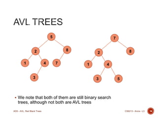 5

7
8

2
1

4

7

8

2
1

3

4

3

5

 We note that both of them are still binary search

trees, although not both are AVL trees
ADS - AVL, Red Black Trees

CS6213 - Arora - L3

14

 