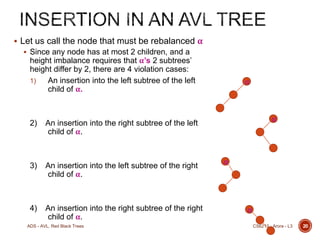  Let us call the node that must be rebalanced α
 Since any node has at most 2 children, and a

height imbalance requires that α’s 2 subtrees’
height differ by 2, there are 4 violation cases:
1)
An insertion into the left subtree of the left
child of α.

2)

An insertion into the left subtree of the right
child of α.

4)

An insertion into the right subtree of the right
child of α.

α

An insertion into the right subtree of the left
child of α.

3)

α

ADS - AVL, Red Black Trees

α

α
CS6213 - Arora - L3

20

 