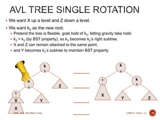  We want X up a level and Z down a level.
 We want k2 as the new root.
 Pretend the tree is flexible, grab hold of k2, letting gravity take hold.
 k3 > k2 (by BST property), so k3 becomes k2’s right subtree.
 X and Z can remain attached to the same point,
 and Y becomes k3’s subtree to maintain BST property.

k

k

3

2
k

k
Z

2
k

1

3

X

1

X

k

Y

Y

Z

X
ADS - AVL, Red Black Trees

CS6213 - Arora - L3

23

 