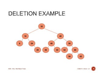 32

16

8

48

24

40
28

36

56
44

52

60
58

ADS - AVL, Red Black Trees

62

CS6213 - Arora - L3

29

 