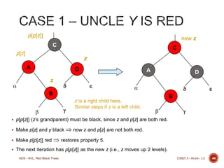 p[p[z]]

new z
C

C

p[z]

y
A

D
z





A


D





B





z is a right child here.
Similar steps if z is a left child.



B




 p[p[z]] (z’s grandparent) must be black, since z and p[z] are both red.
 Make p[z] and y black
 Make p[p[z]] red

 now z and p[z] are not both red.

 restores property 5.

 The next iteration has p[p[z]] as the new z (i.e., z moves up 2 levels).
ADS - AVL, Red Black Trees

CS6213 - Arora - L3

44

 