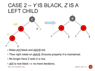 B

C

p[z]

z


A


A

 y

B



C







 Make p[z] black and p[p[z]] red.
 Then right rotate on p[p[z]]. Ensures property 4 is maintained.
 No longer have 2 reds in a row.
 p[z] is now black
ADS - AVL, Red Black Trees

 no more iterations.
CS6213 - Arora - L3

45

 