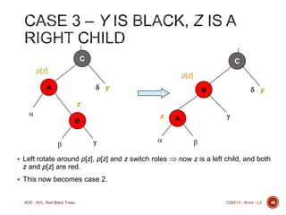 C

C

p[z]

p[z]
 y

A

 y

B

z


z

B






 Left rotate around p[z], p[z] and z switch roles



A


 now z is a left child, and both

z and p[z] are red.
 This now becomes case 2.

ADS - AVL, Red Black Trees

CS6213 - Arora - L3

46

 