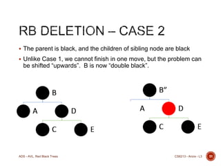  The parent is black, and the children of sibling node are black

 Unlike Case 1, we cannot finish in one move, but the problem can

be shifted “upwards”. B is now “double black”.

ADS - AVL, Red Black Trees

CS6213 - Arora - L3

51

 