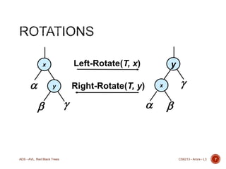 Left-Rotate(T, x)

x



Right-Rotate(T, y)

y



ADS - AVL, Red Black Trees

y





x





CS6213 - Arora - L3

7

 