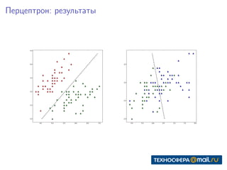Перцептрон: результаты
 