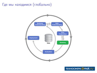 Где мы находимся (глобально)
 