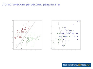 Логистическая регрессия: результаты
 