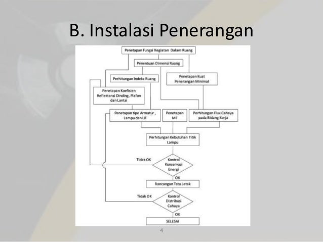 L3 perhitungan instalasi listrik L3 perhitungan instalasi listrik