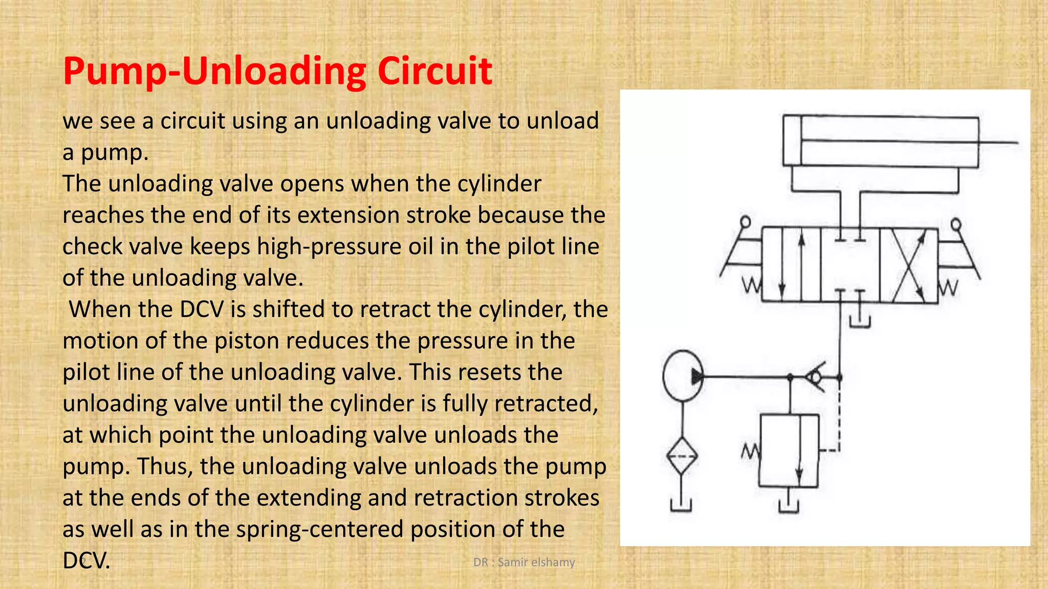 Hydraulic Circuit Design and Analysis , dr.samir elshamy PPT