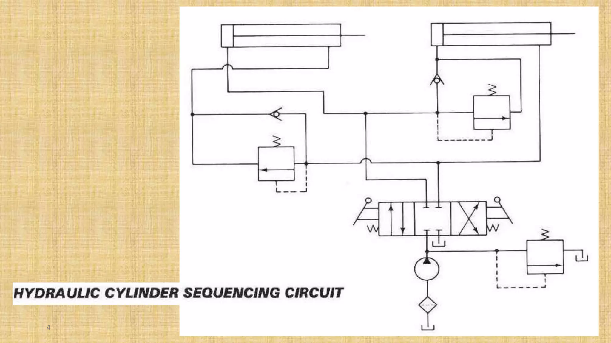 Hydraulic Circuit Design and Analysis , dr.samir elshamy PPT