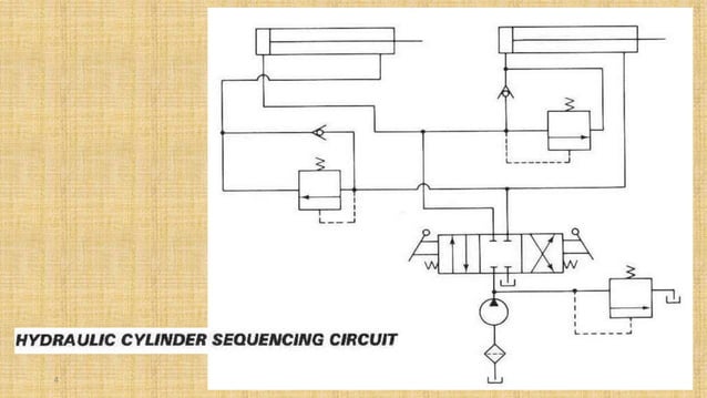 Hydraulic Circuit Design and Analysis , dr.samir elshamy | PPTX ...