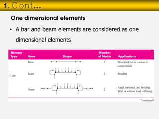 1. Cont…
One dimensional elements
• A bar and beam elements are considered as one
dimensional elements
 