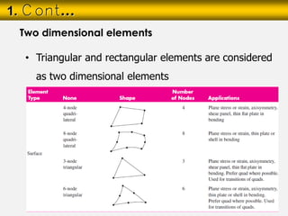 • Triangular and rectangular elements are considered
as two dimensional elements
1. Cont…
Two dimensional elements
 
