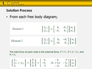 • From each free body diagram;
1. Cont…
Solution Process
The total force at each node is the external force, F1 = f1,1, F2 = f2,1 + f2,2, and
F3 = f3,2
 