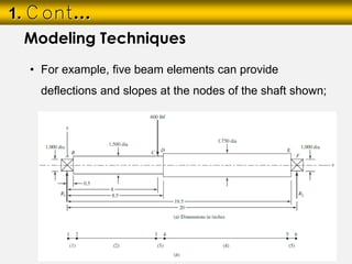 1. Cont…
• For example, five beam elements can provide
deflections and slopes at the nodes of the shaft shown;
Modeling Techniques
 