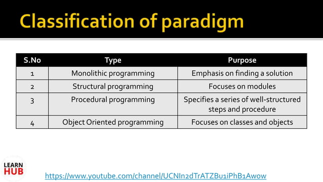 CS8251 programming in c | programming paradigm | | PPT
