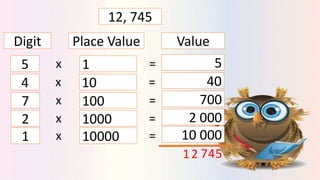 12, 745
Digit Place Value Value
5 x 1 = 5
4 x 10 = 40
7 x 100 = 700
2 x 1000 = 2 000
1 x 10000 = 10 000
5
4
7
2
1
 