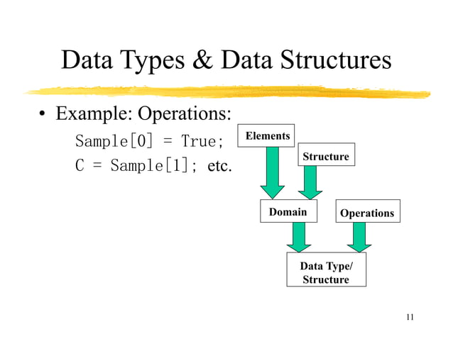 Introduction to Data Structure and Algorithms | PPT