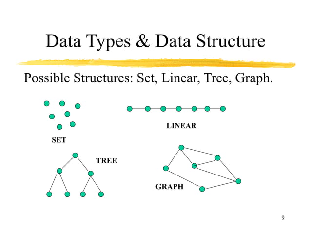 Introduction to Data Structure and Algorithms | PPT