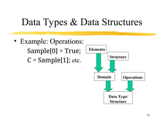 Data Structures: Introduction_______.ppt