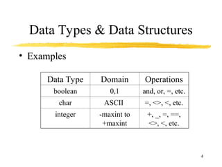 Data Structures: Introduction_______.ppt