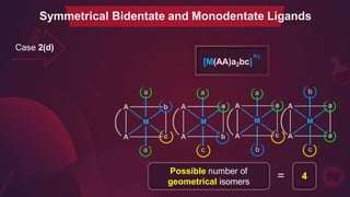 c
b
a
b
Case 2(d)
n±
[M(AA)a2bc]
Possible number of
geometrical isomers
= 4
a
a a
c
Symmetrical Bidentate and Monodentate Ligands
 