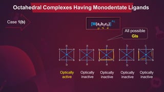 Case 1(b)
a
b
a
a
a
a b
c
Optically
active
Optically
inactive
Optically
inactive
Optically
inactive
Optically
inactive
n±
[M(a2b2c2)]
All possible
GIs
b c
Octahedral Complexes Having Monodentate Ligands
 