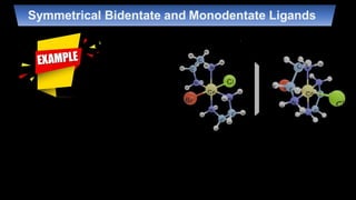 Symmetrical Bidentate and Monodentate Ligands
 
