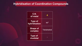Hybridisation of Coordination Compounds
C.N.
of metal
4
Type of
hybridisation
sp3
Shape of
complex
Tetrahedral
Type of
d-orbital
-
 