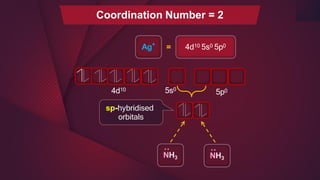 Ag+
4d10 5s0 5p0
=
Coordination Number = 2
NH3
:
NH3
:
4d10
sp-hybridised
orbitals
5s0
5p0
 