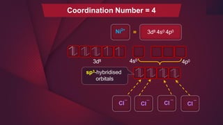 Ni2+
= 3d8 4s0 4p0
_
Cl
_
Cl
Coordination Number = 4
_
Cl
_
Cl
3d8
sp3-hybridised
orbitals
4s0
4p0
 